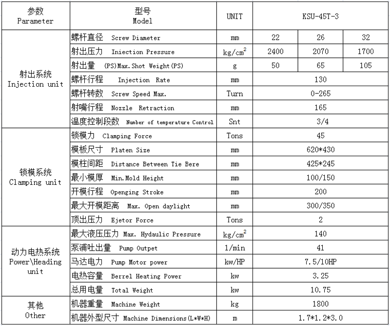 卧式注塑机:制造业转型升级的新助手